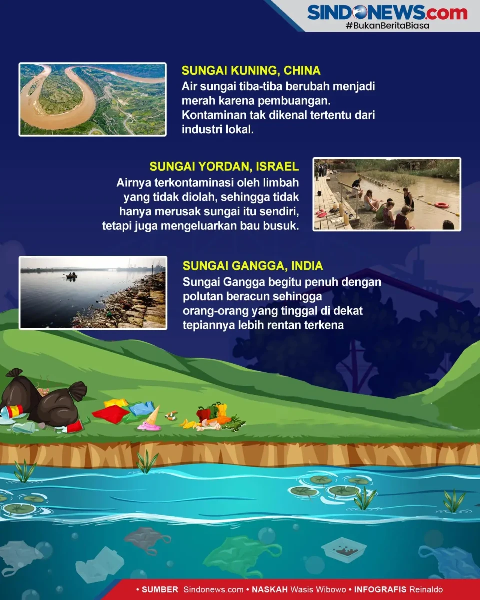 Lima Sungai yang Paling...
