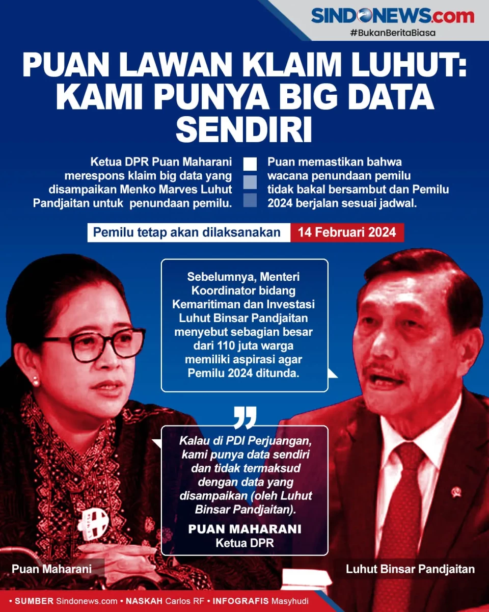 Puan Lawan Klaim Luhut:...