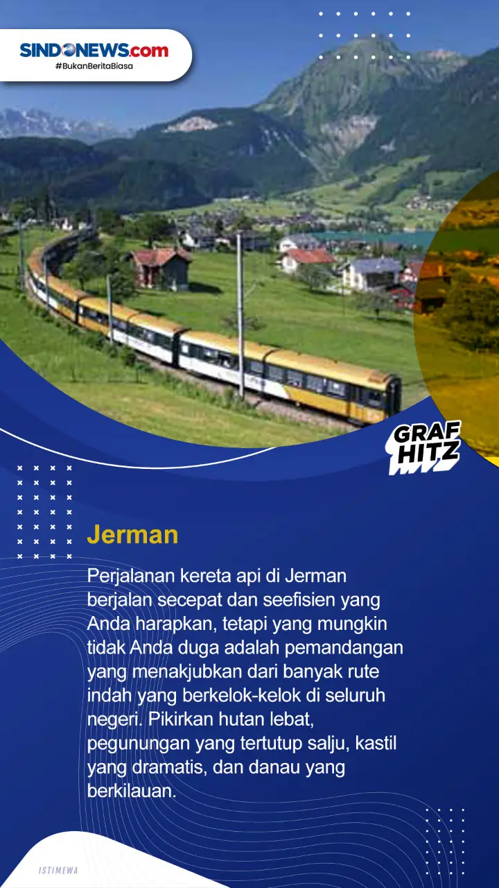 5 Negara Terbaik di...