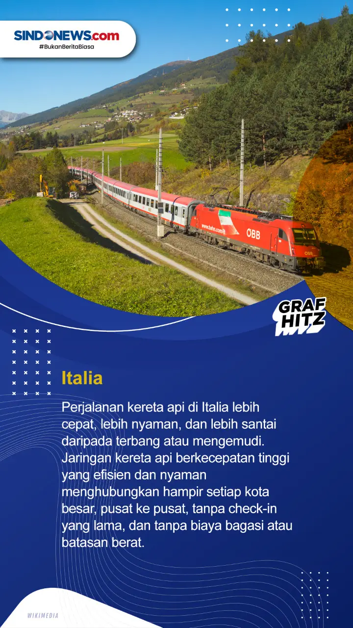 5 Negara Terbaik di...