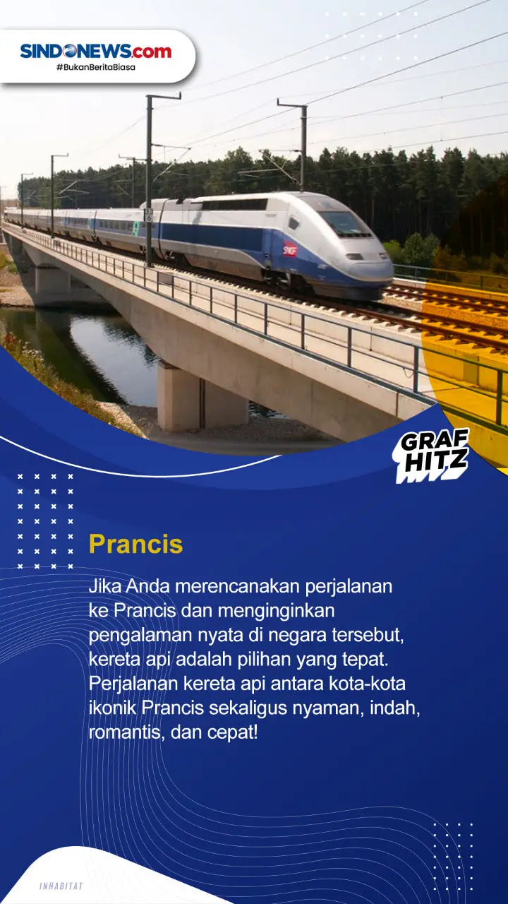 5 Negara Terbaik di...