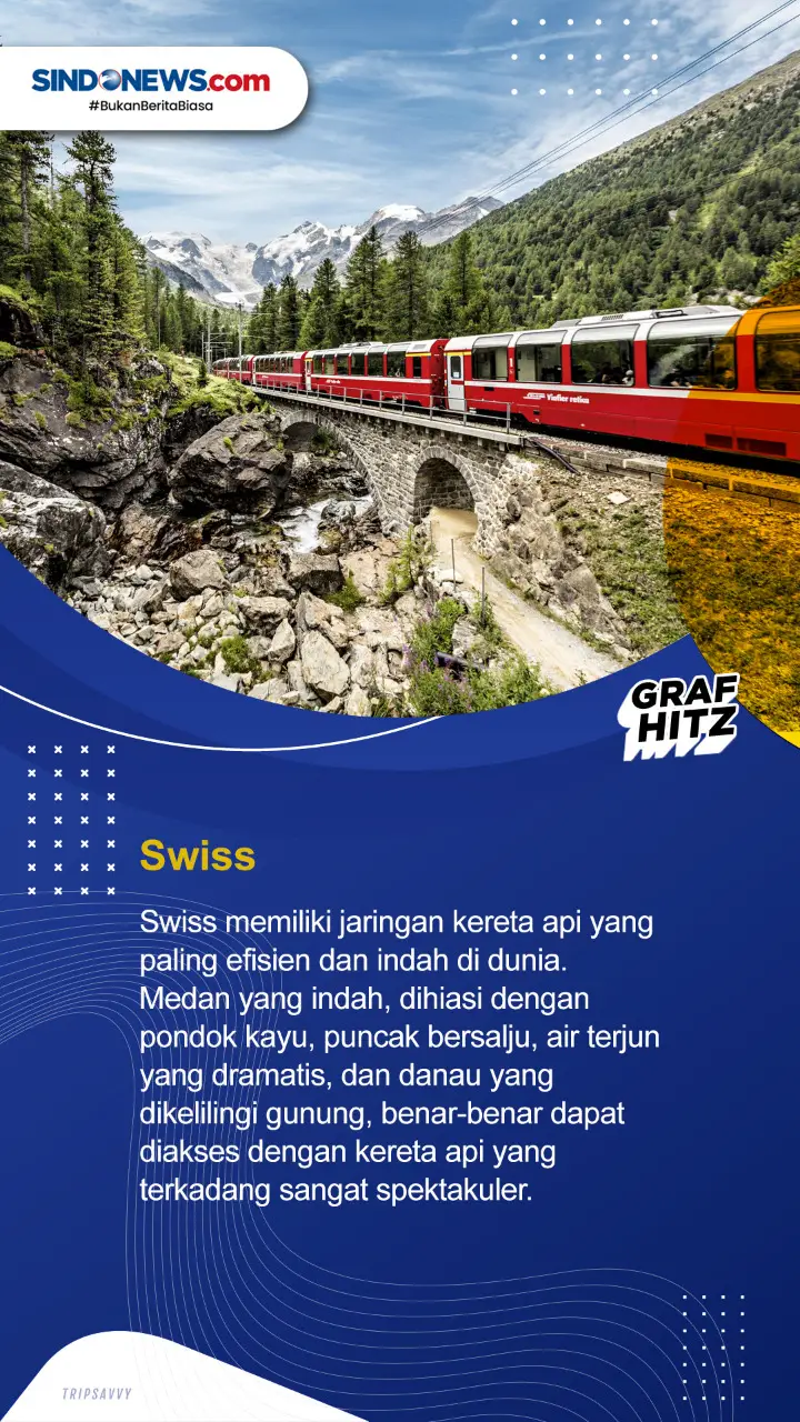 5 Negara Terbaik di...