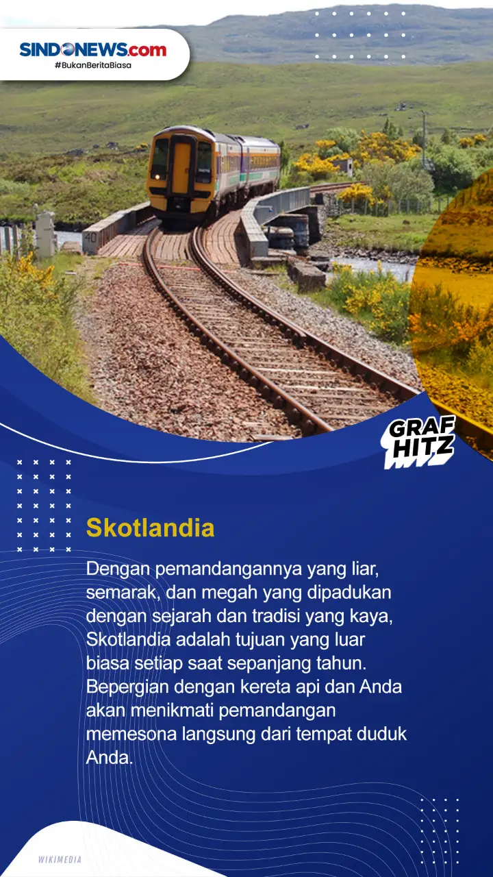5 Negara Terbaik di...