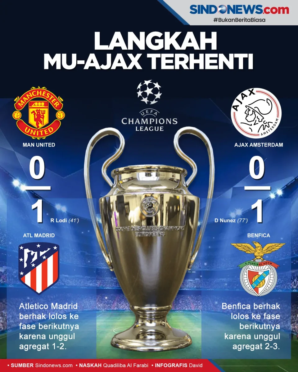 Langkah Man United dan...