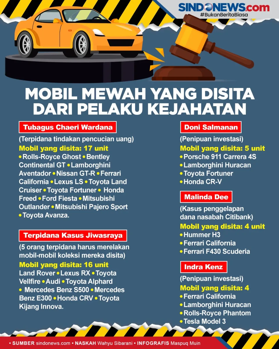 Deretan Mobil Mewah...