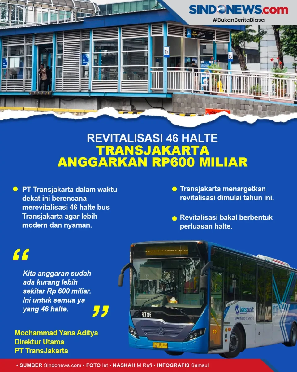 Revitalisasi 46 Halte,...