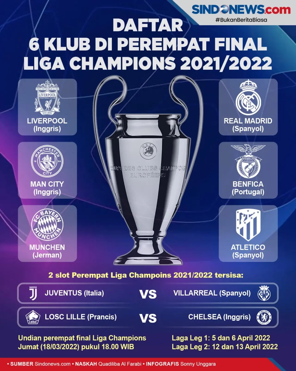 Daftar Tim Lolos Perempat...