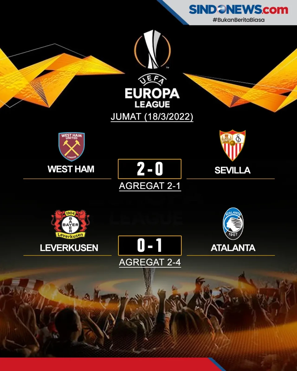 West Ham United Lolos...