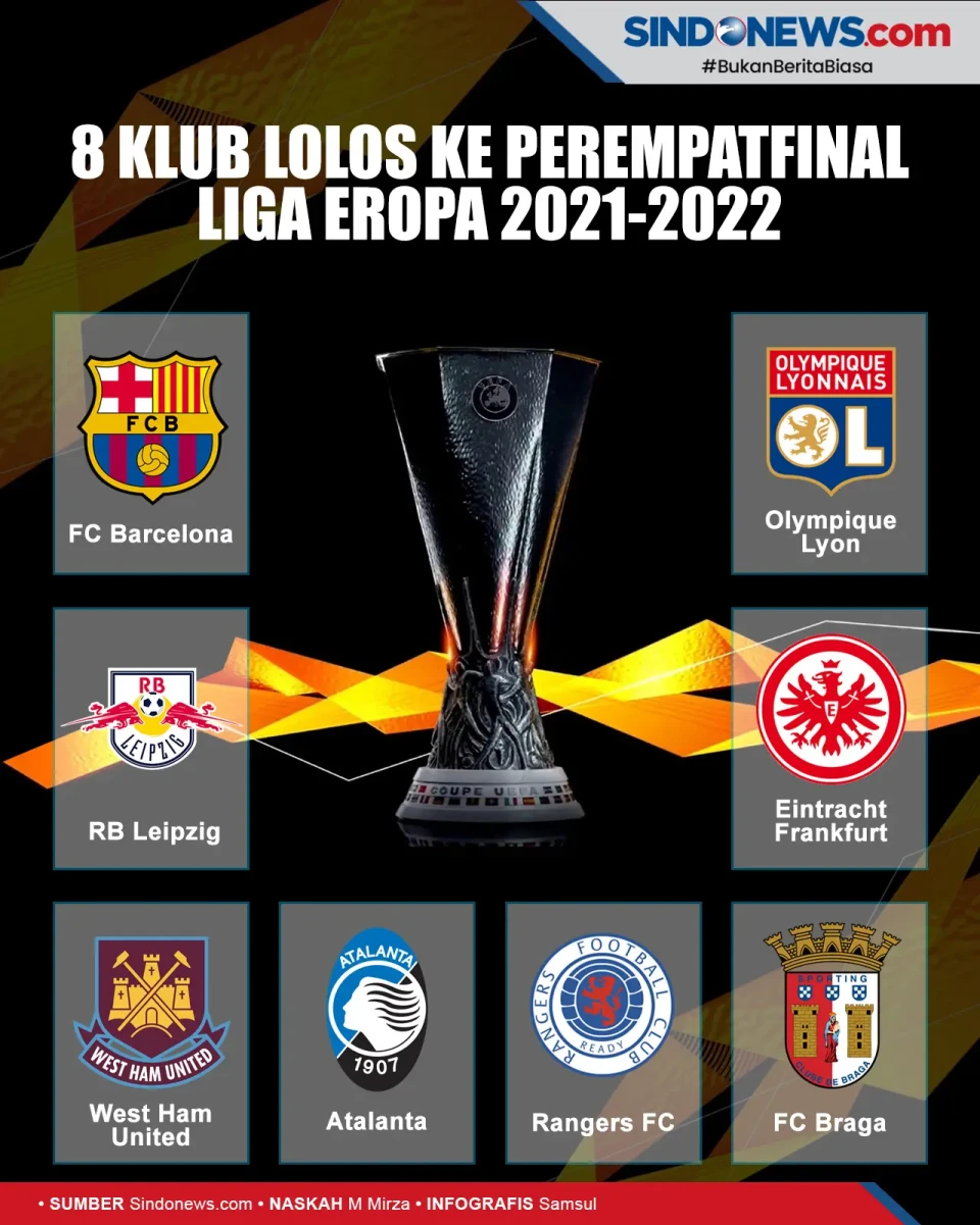 Daftar 8 Klub yang Lolos...