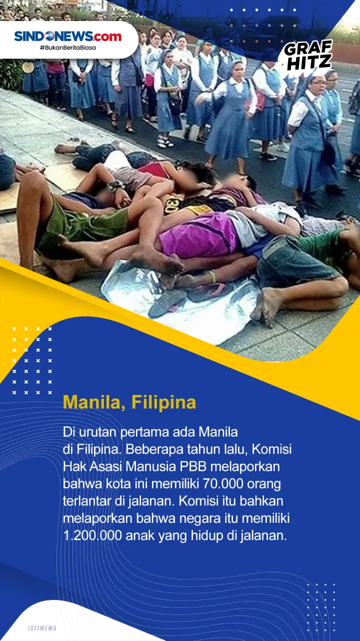 Berikut Ini Kota Di...