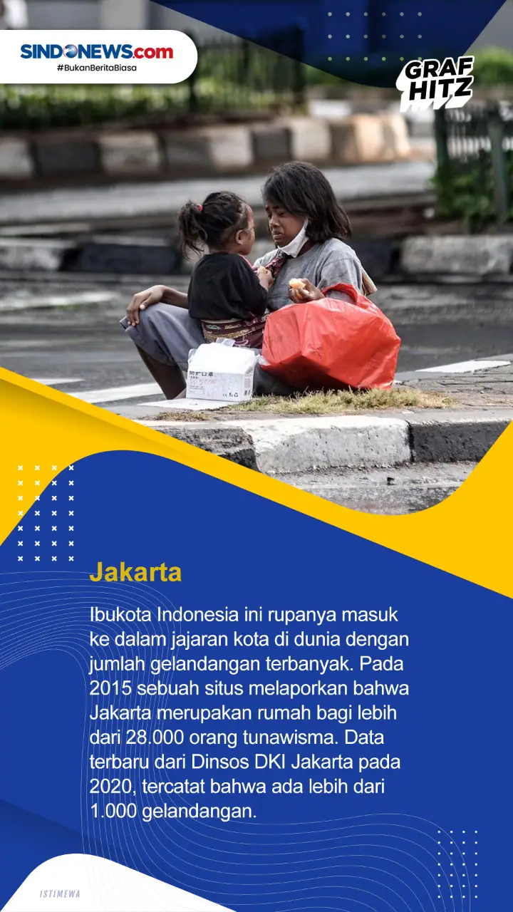Berikut Ini Kota Di...