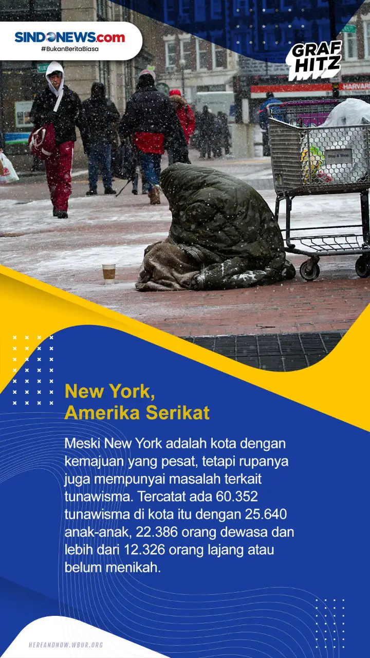 Berikut Ini Kota Di...