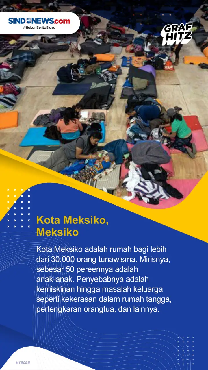 Berikut Ini Kota Di...