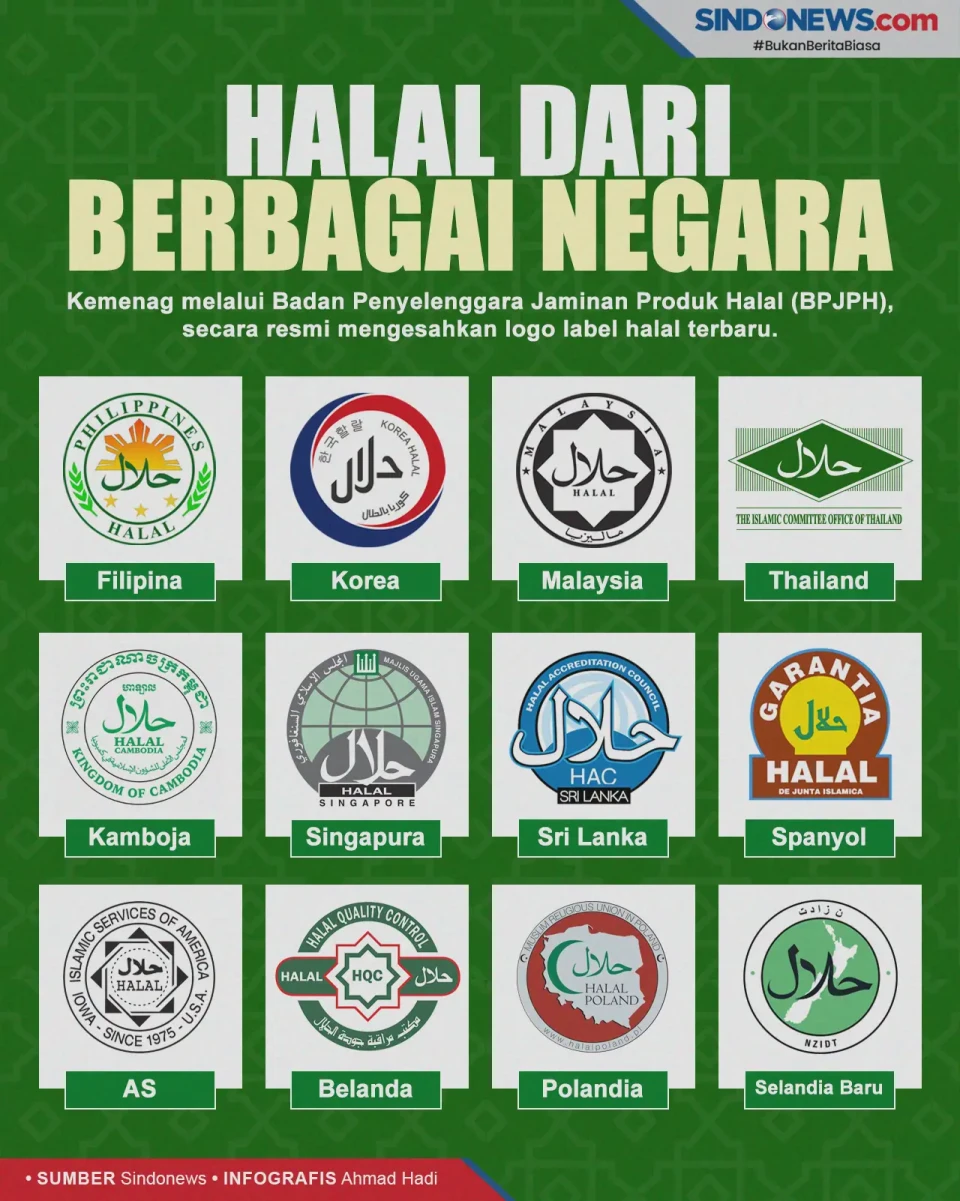 Ini Perbandingan Beberapa...