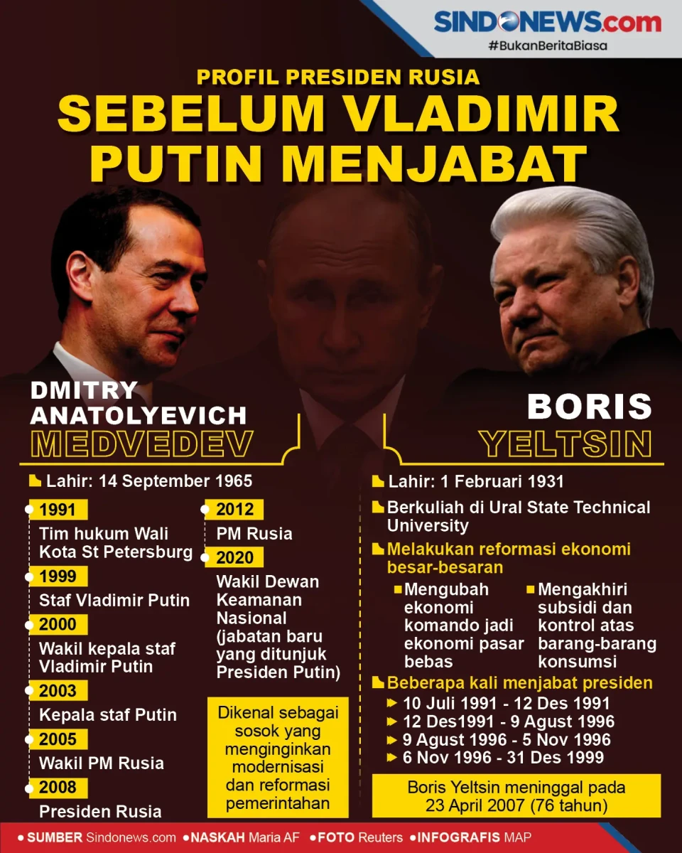 Profil Presiden Rusia,...