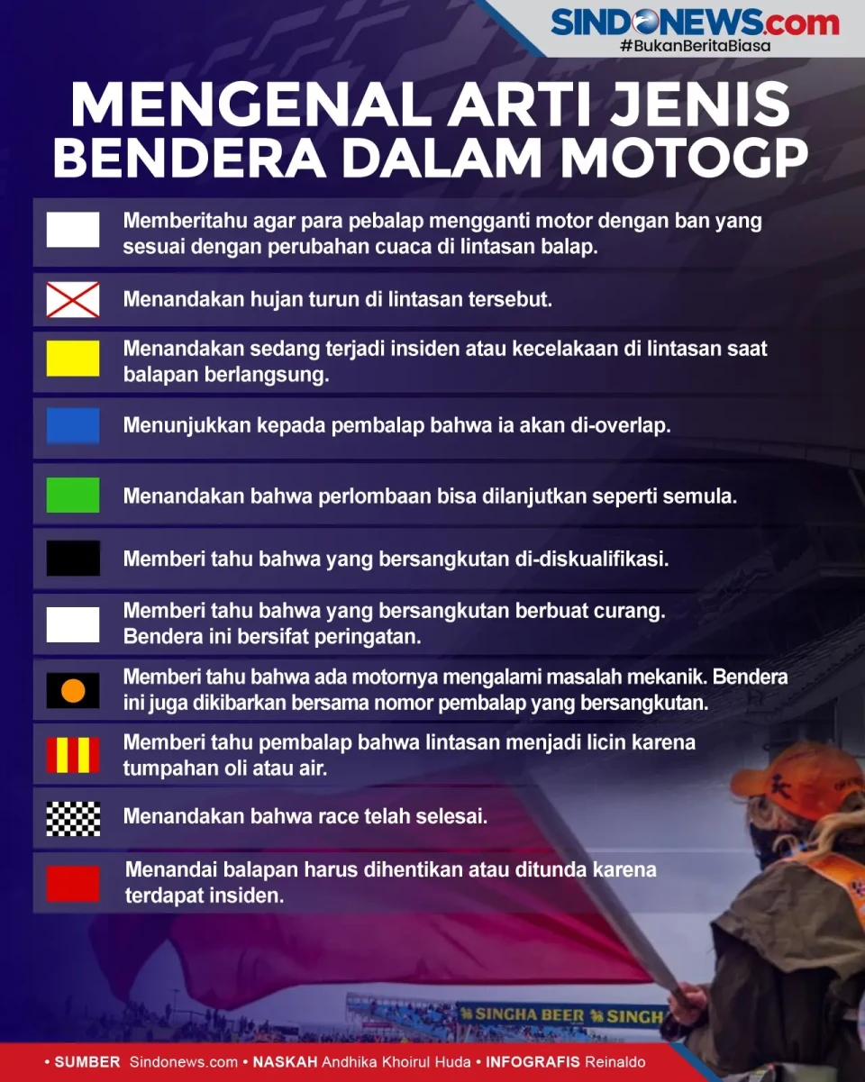 Mengenal Arti 11 Jenis...