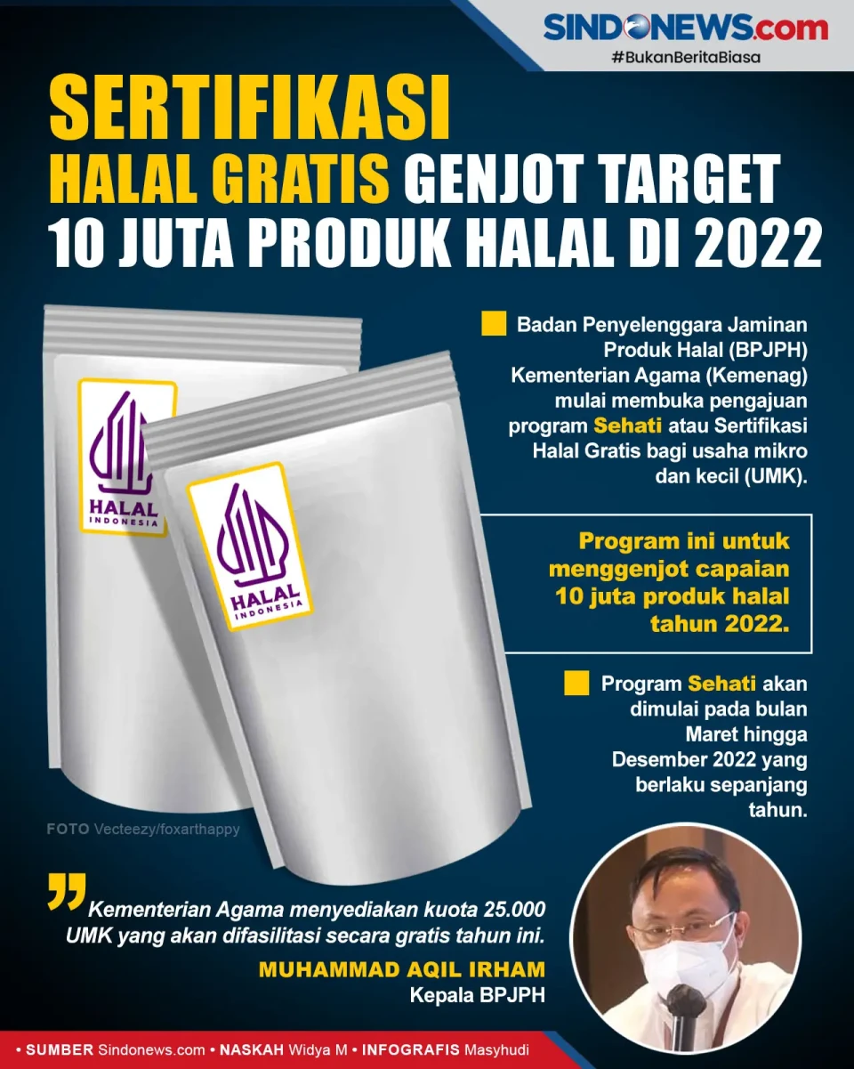 Sertifikasi Halal Gratis...