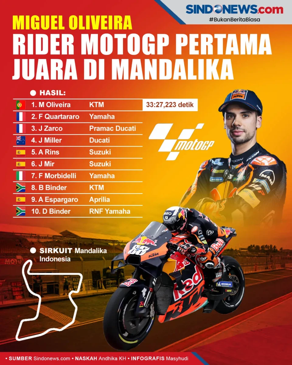 Miguel Oliveira Pembalap...