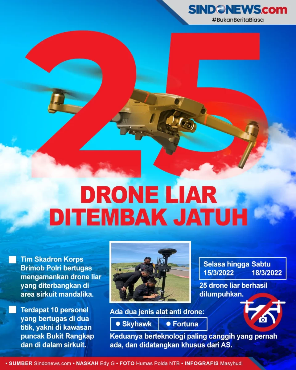 25 Drone Liar Ditembak...