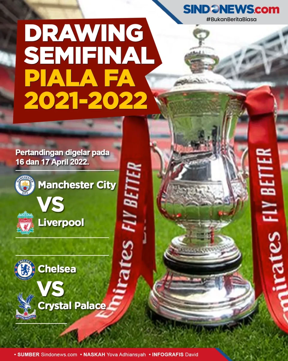 Manchester City Bertemu...