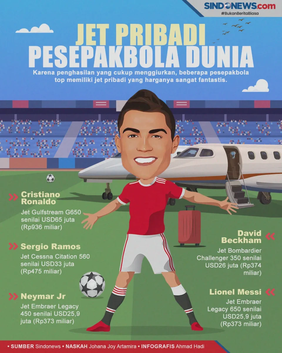 5 Pesawat Jet Pribadi...