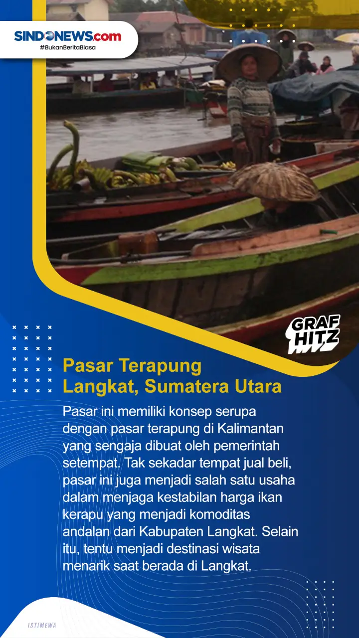 Pasar Terapung Paling...