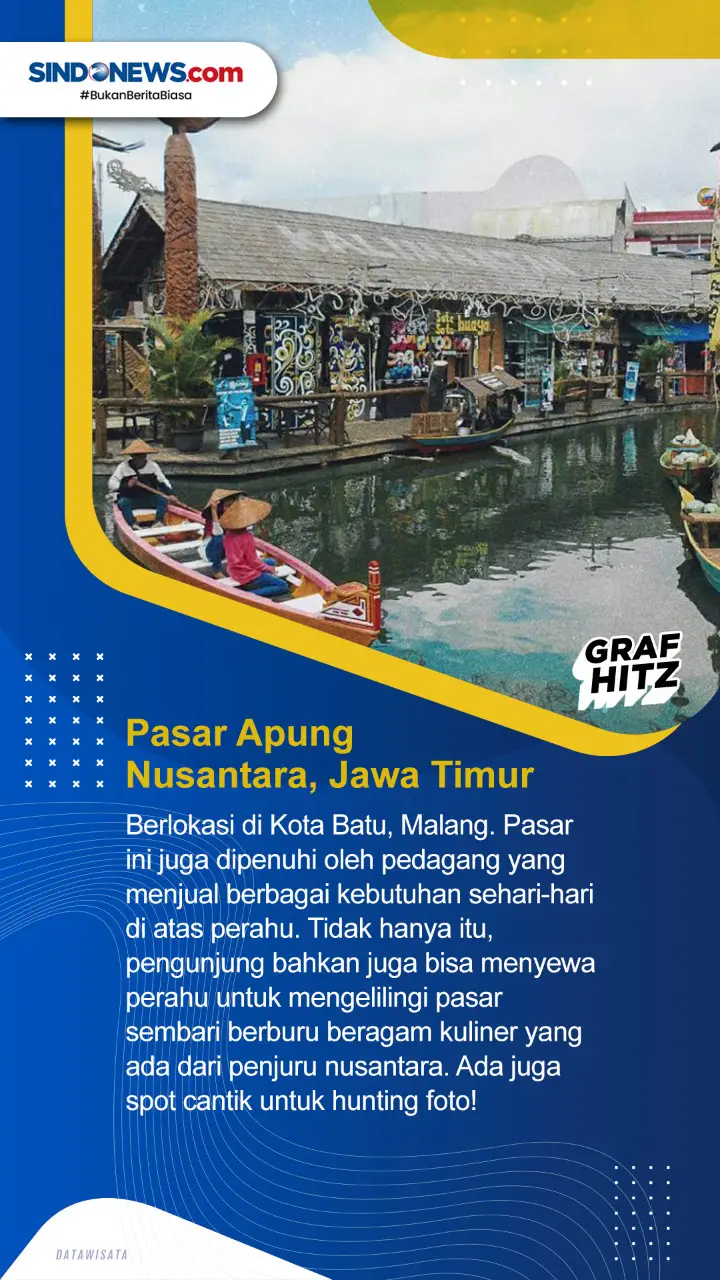 Pasar Terapung Paling...