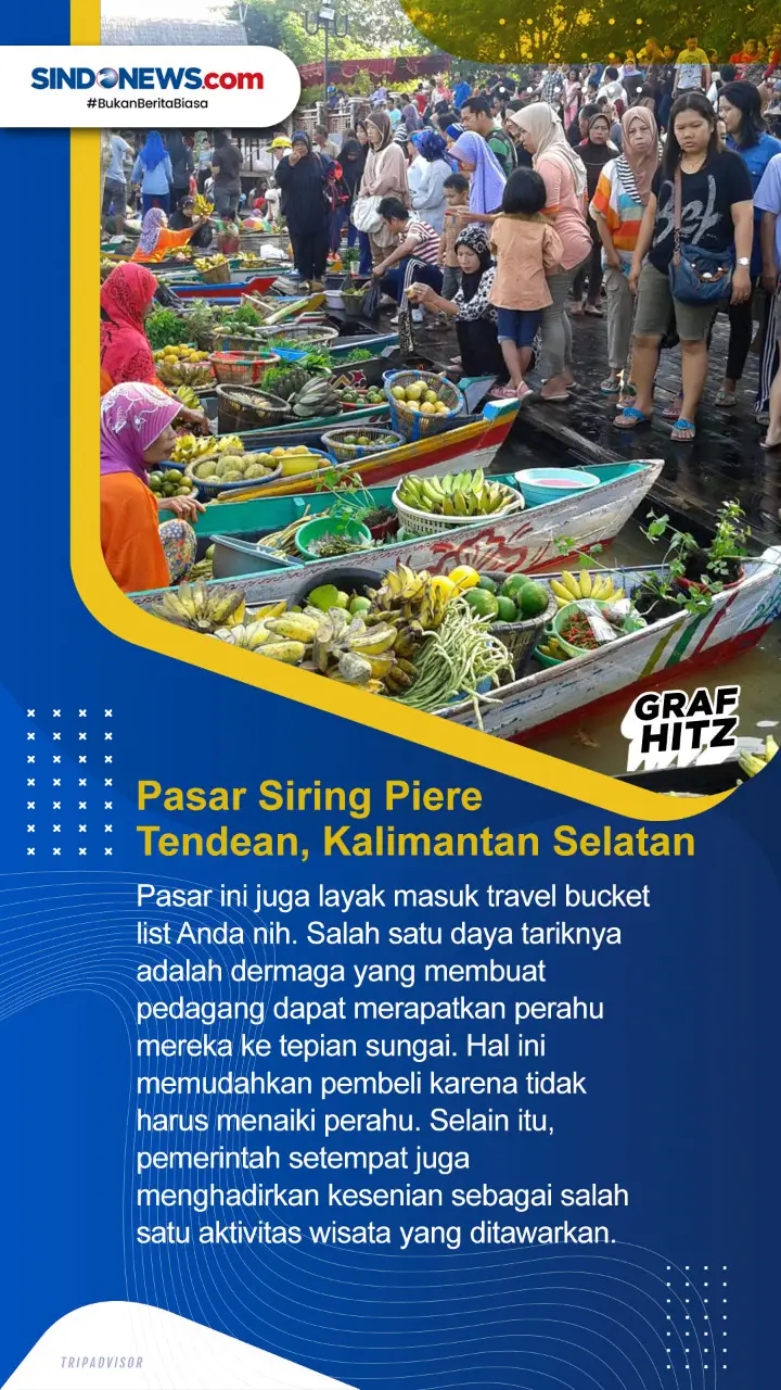 Pasar Terapung Paling...