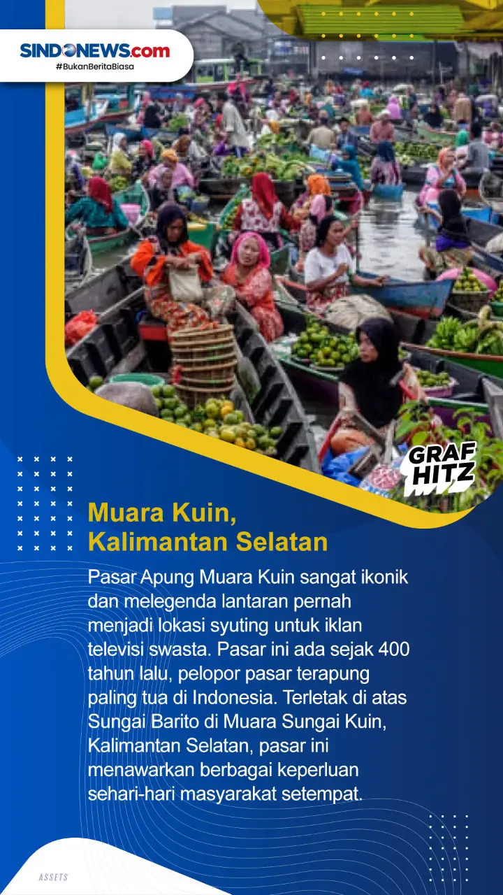 Pasar Terapung Paling...