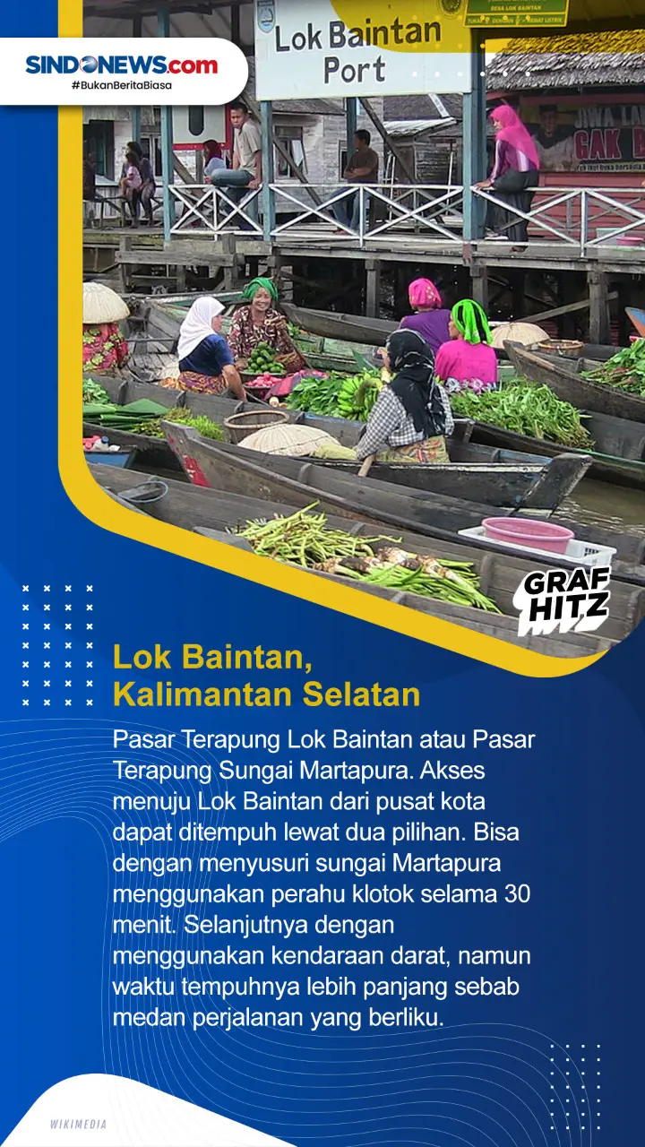 Pasar Terapung Paling...