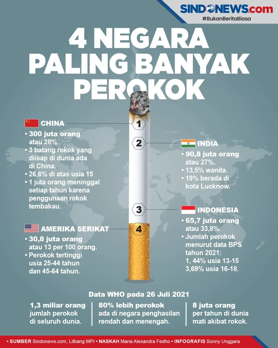 4 Negara Paling Banyak...