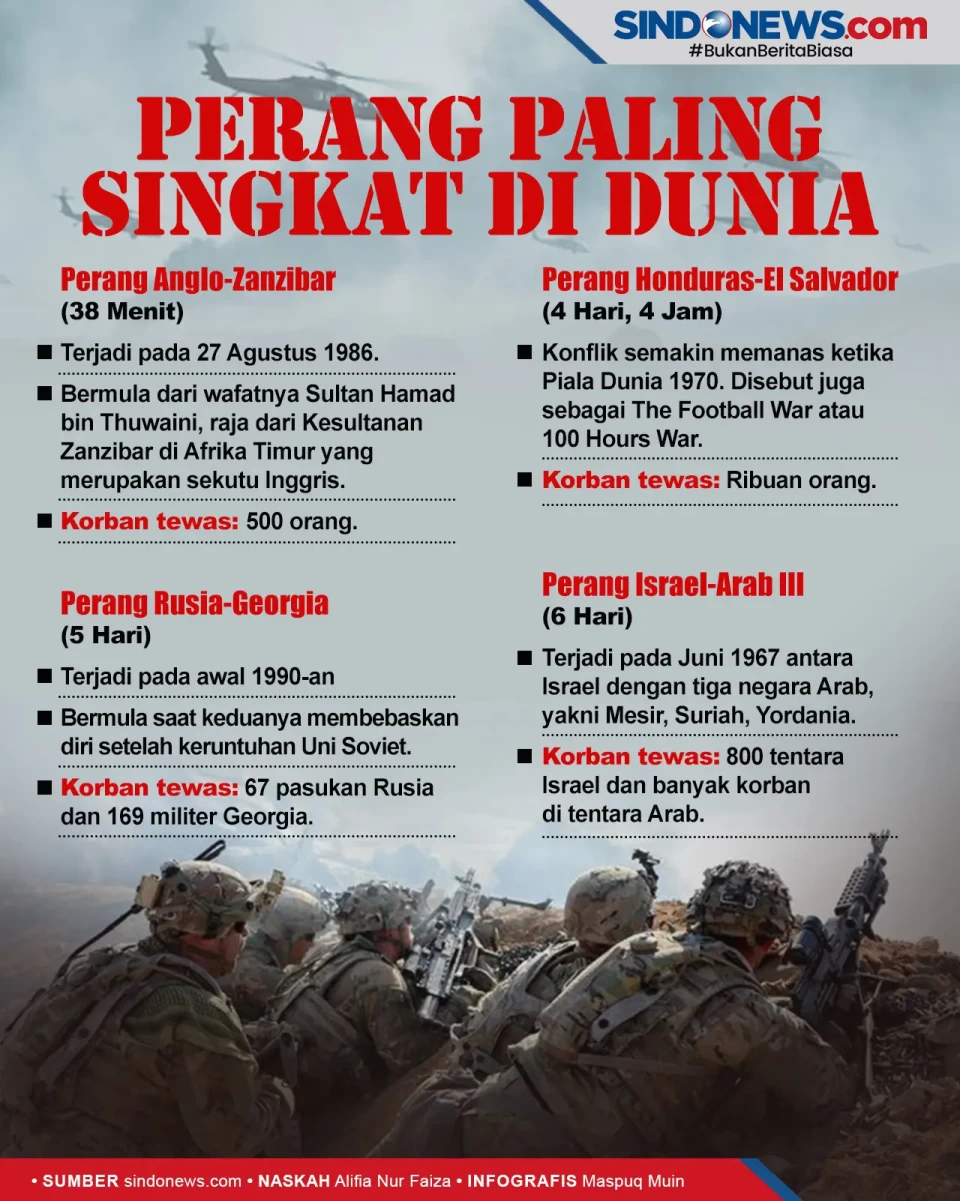Empat Perang yang Berlangsung...