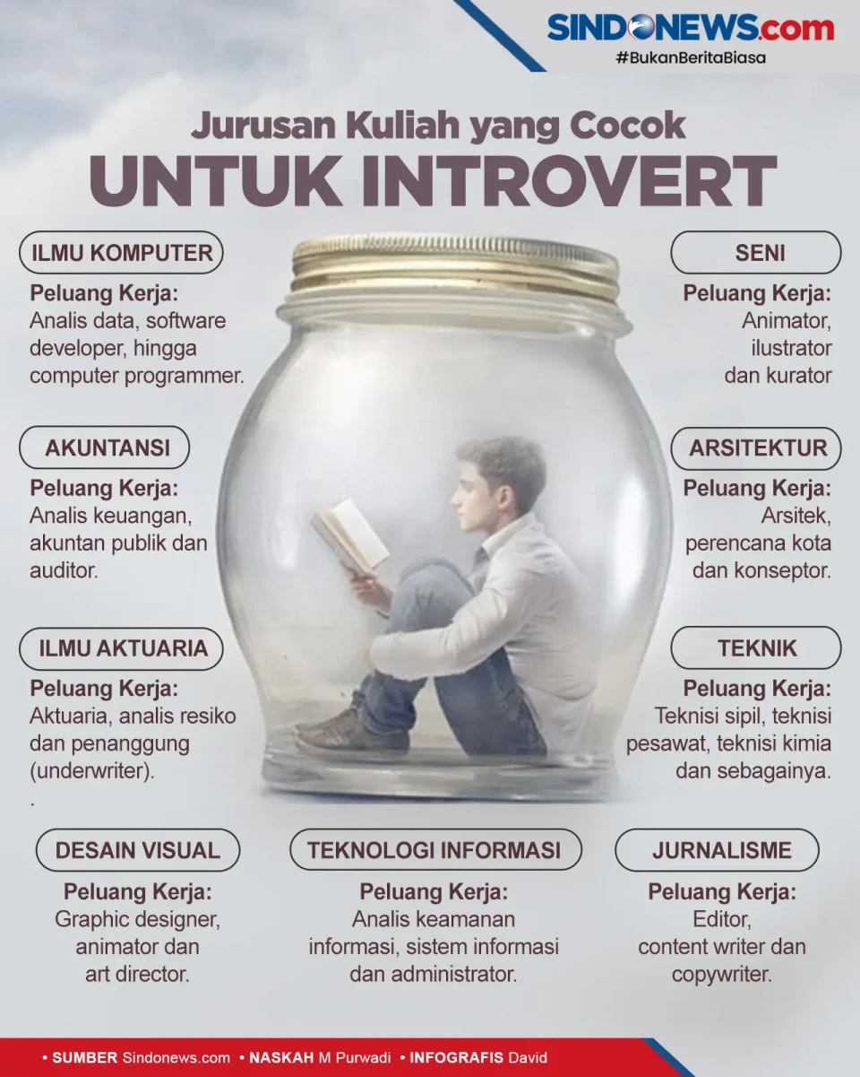 Jurusan Kuliah yang...