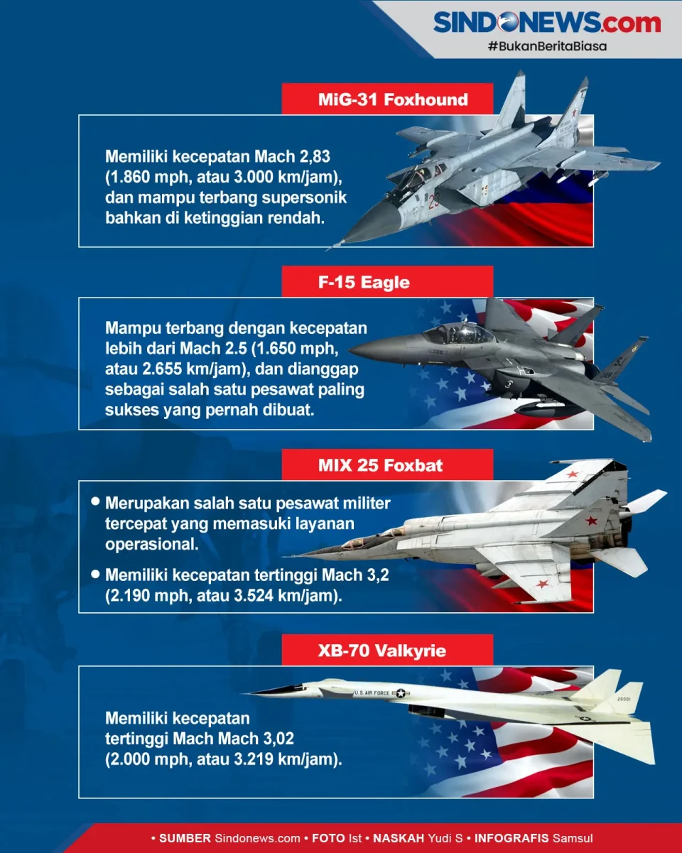 Pesawat Tempur Canggih...