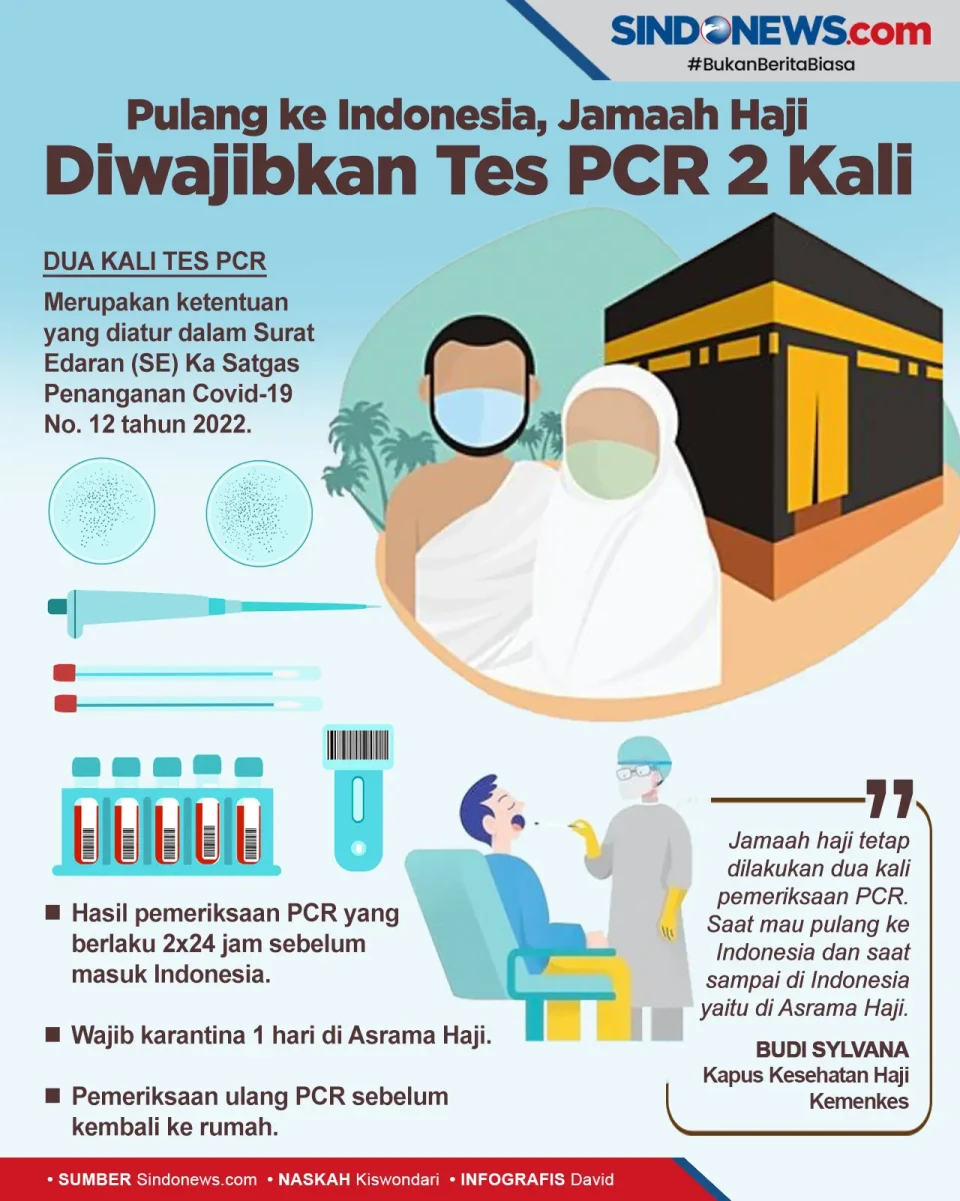 Kemenkes Wajibkan Jamaah...
