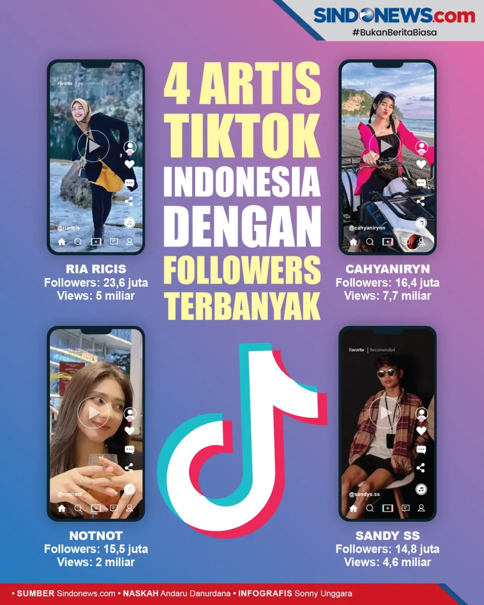 Ini 4 Artis TikTok Indonesia...