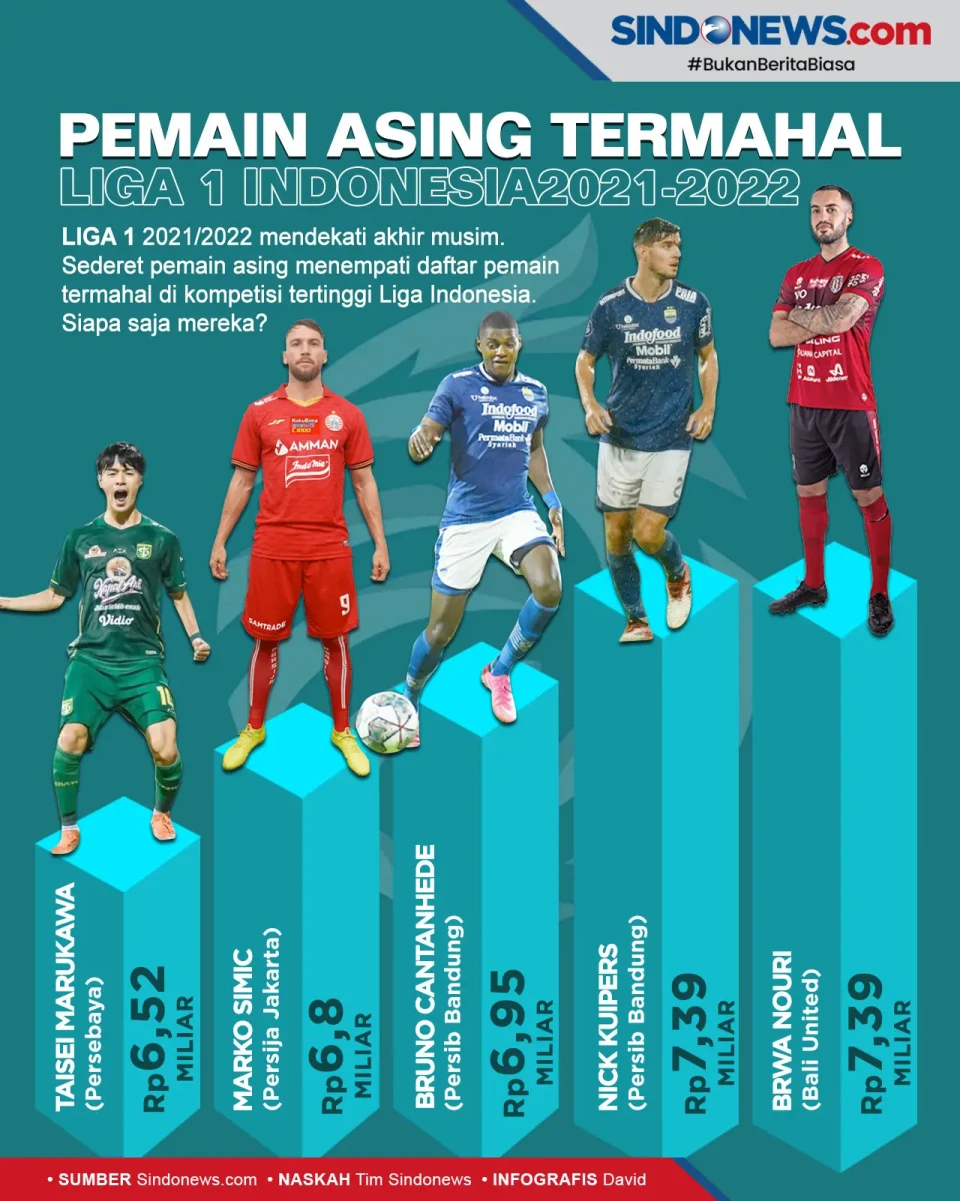 2 Pemain Persib Bandung...