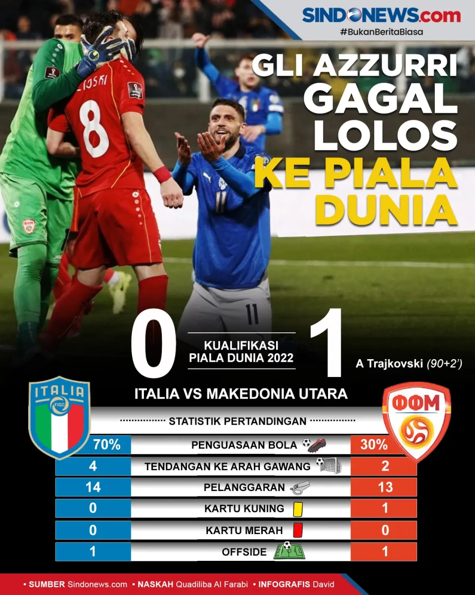 Kalah Tipis, Timnas...