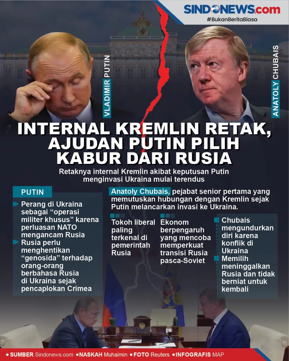 Internal Kremlin Retak,...