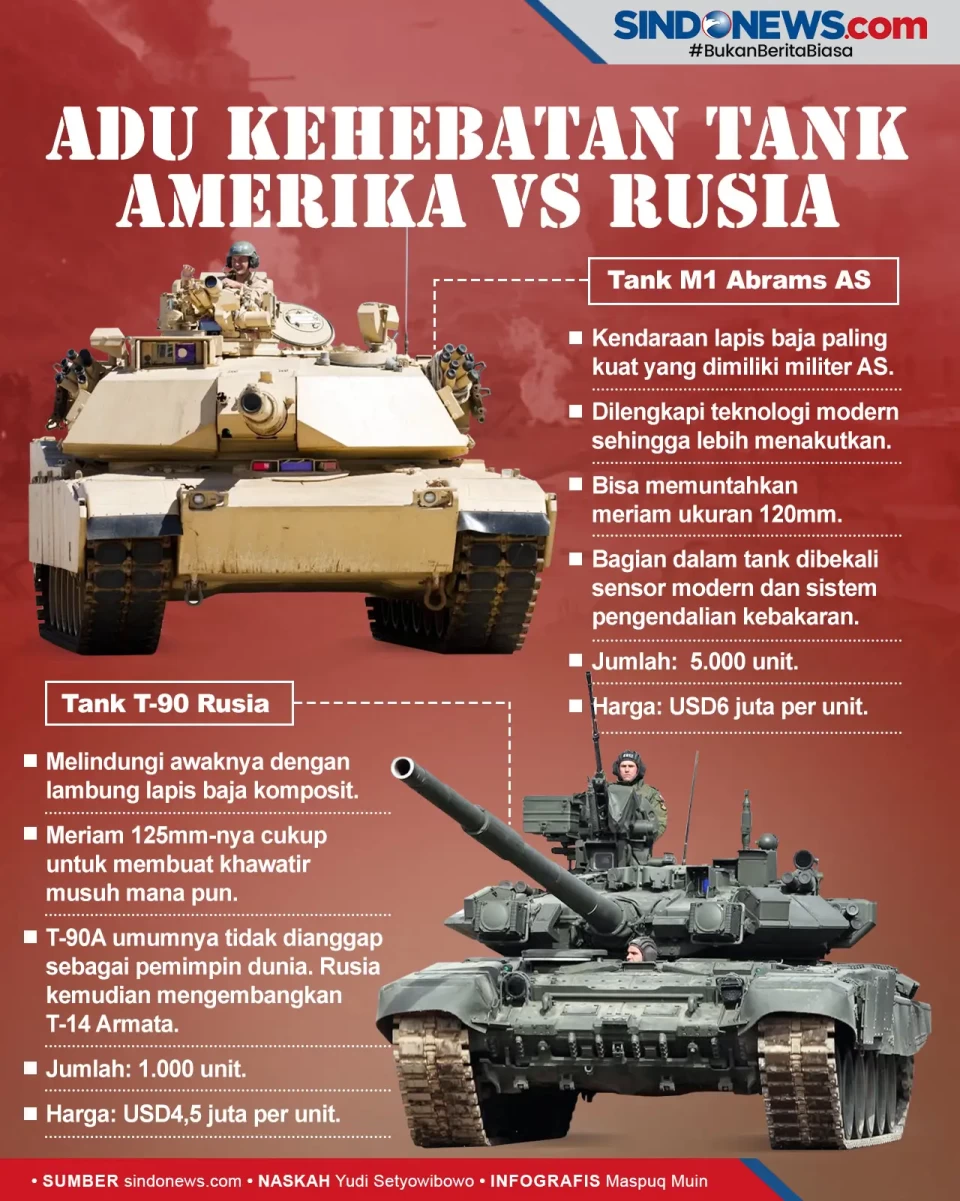Adu Kehebatan Tank Amerika...