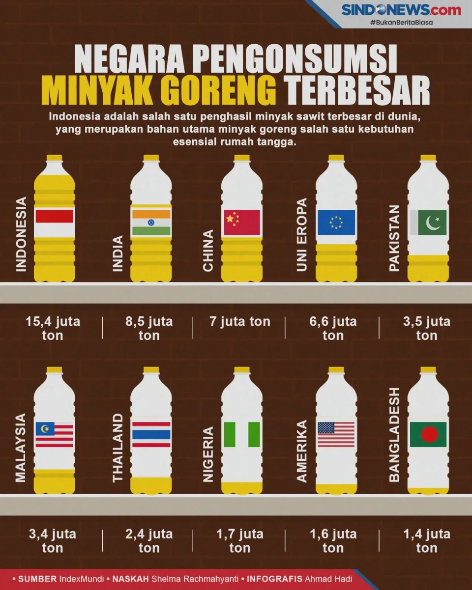 Ini 10 Negara yang Mengonsumsi...