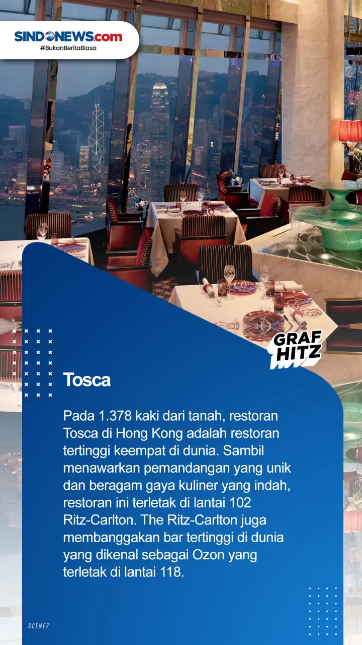 7 Restoran Tertinggi...