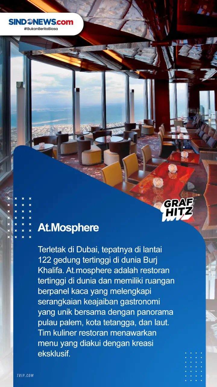 7 Restoran Tertinggi...