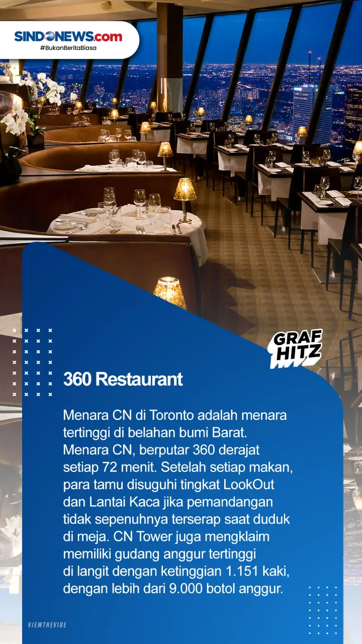 7 Restoran Tertinggi...