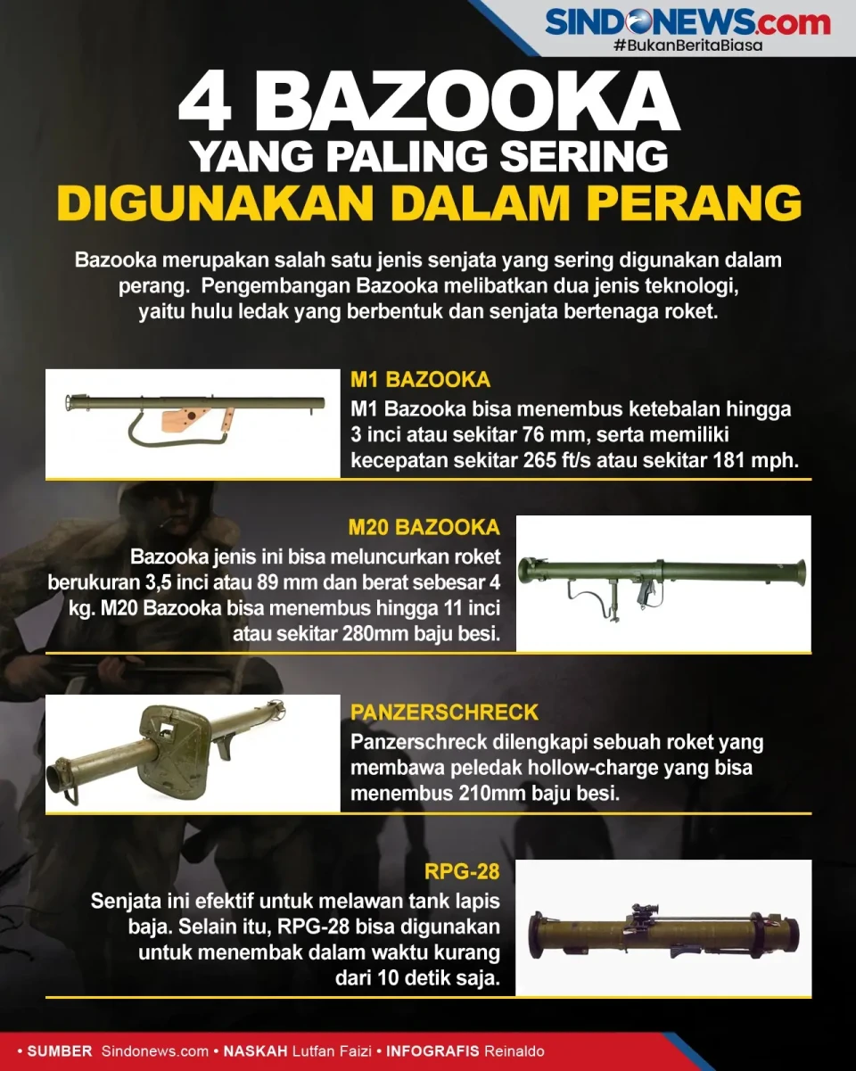 4 Bazooka yang Paling...