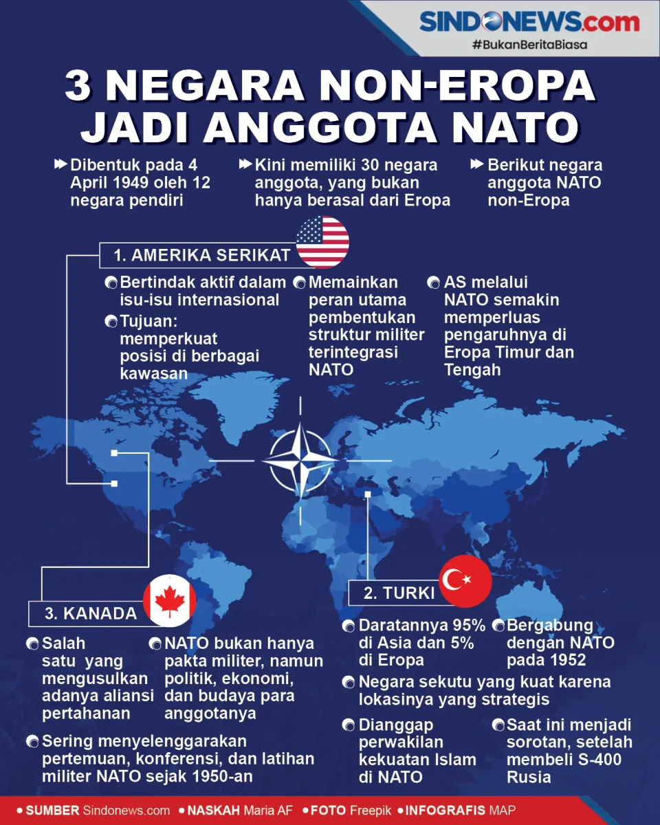 3 Negara Kawasan Non-Eropa...