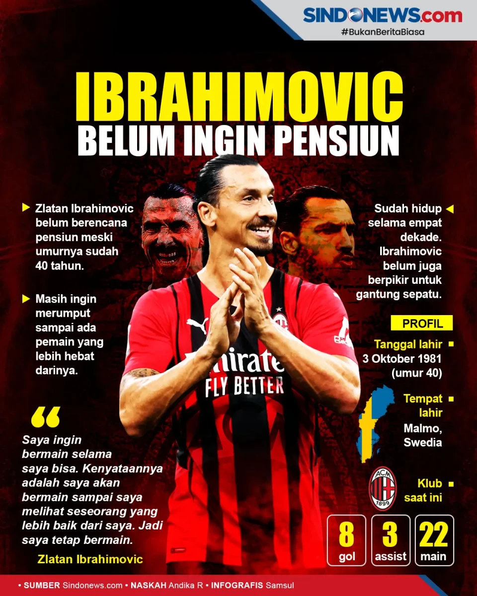 Sudah Hidup Selama 4...