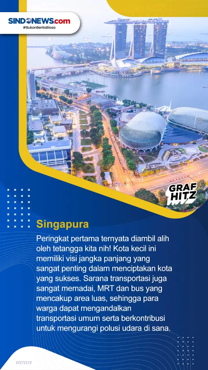 Lima Tempat dengan Tata...