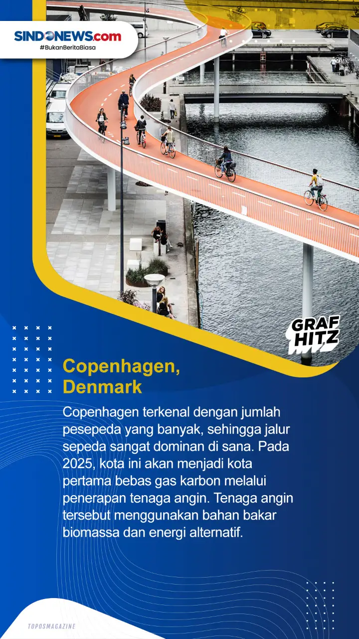 Lima Tempat dengan Tata...
