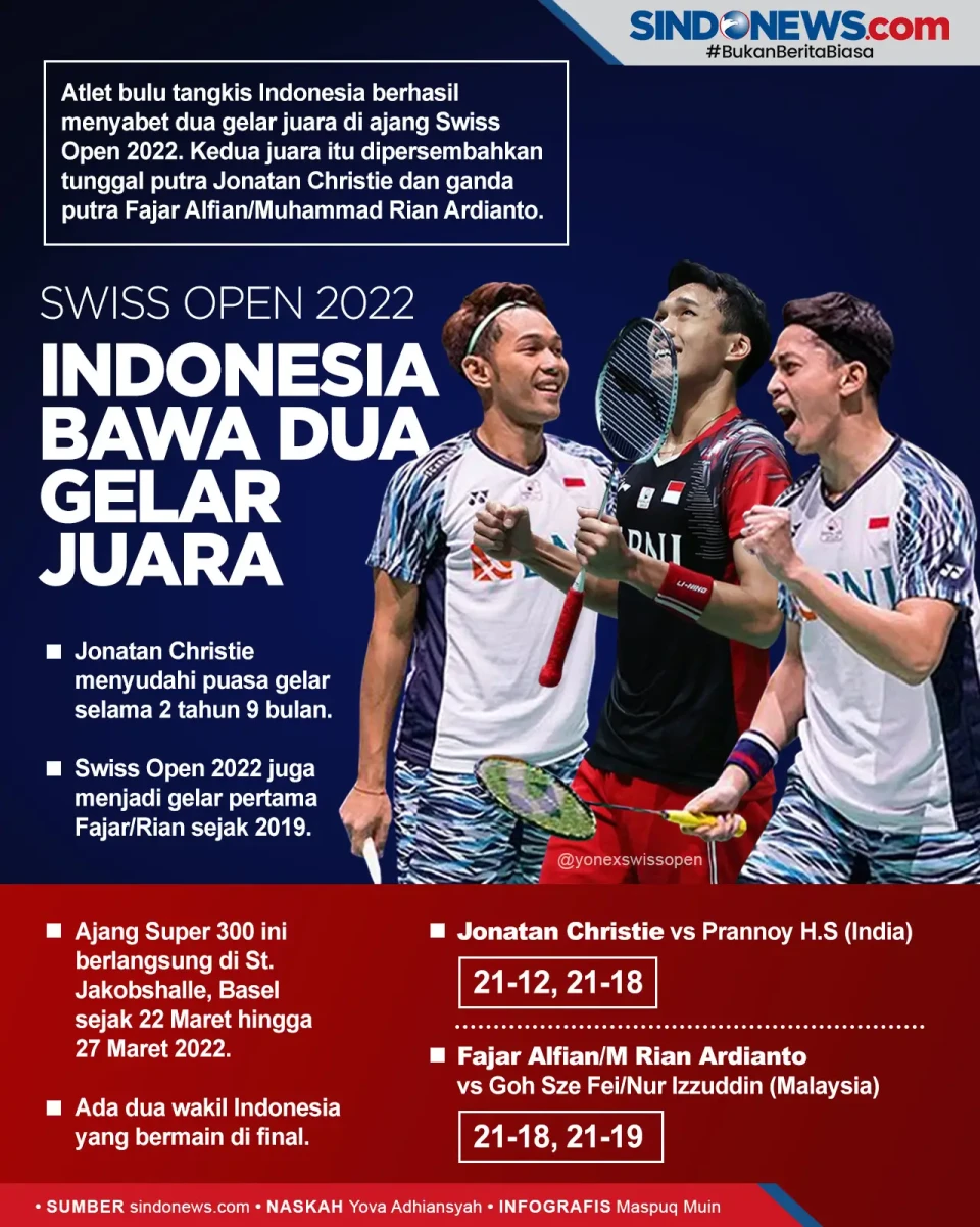 Indonesia Sabet Dua...